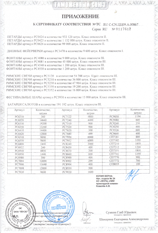 Сертификат соответствия № 0117612  - Ярославль | yaroslavl.salutsklad.ru 